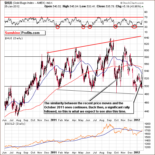 HUI - Long Term Chart