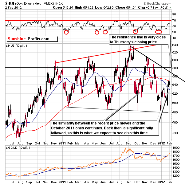 HUI - Long Term Chart