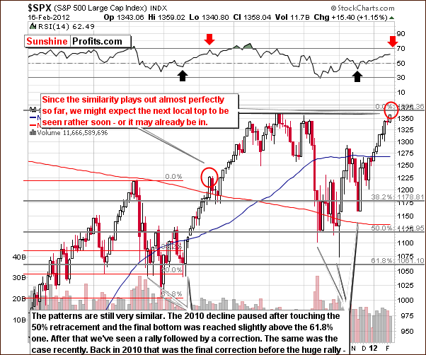 SPX - Long Term Chart