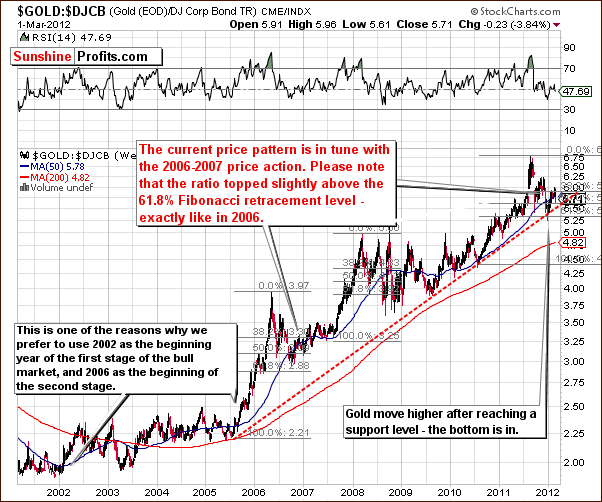 GOLD:DJCB - Long Term Chart