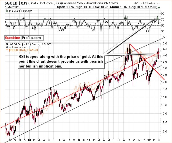 GOLD:XJY - Long Term Chart