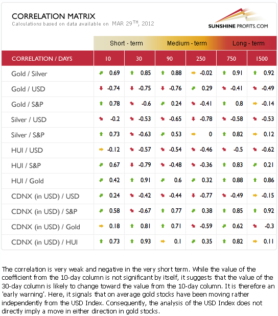 Correlation Matrix