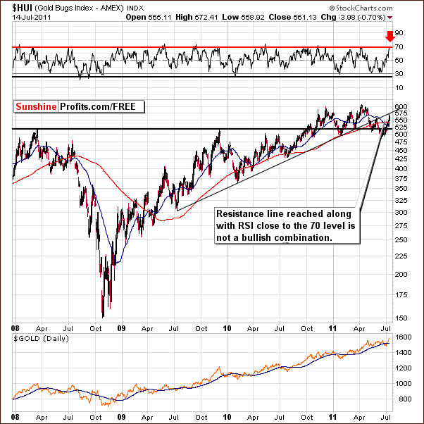 HUI - Long Term Chart