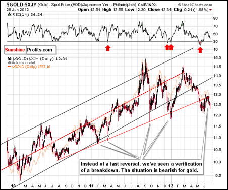 GOLD:XJY - Long Term Chart