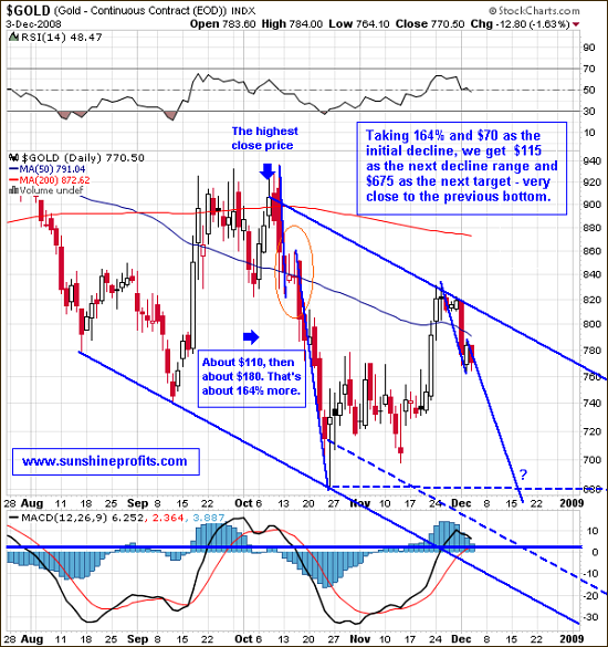 GOLD - Short Term Chart