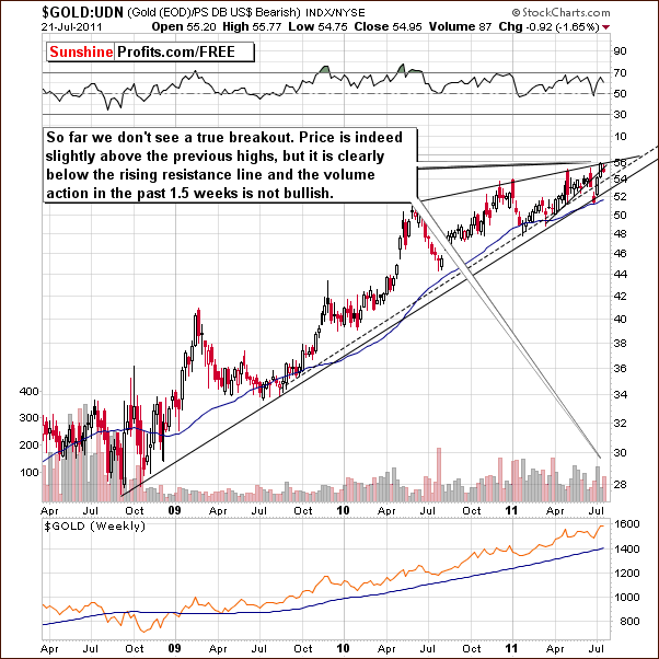 GOLD:UDN - Long Term Chart