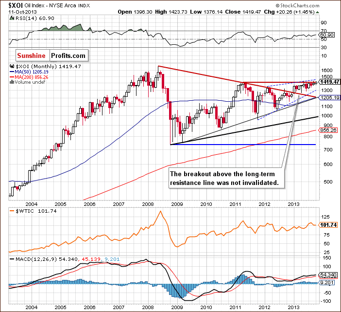 XOI - NYSE Arca Oil Index - long-term chart