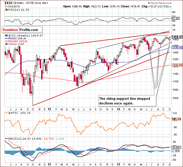 XOI - NYSE Arca Oil Index - weekly chart