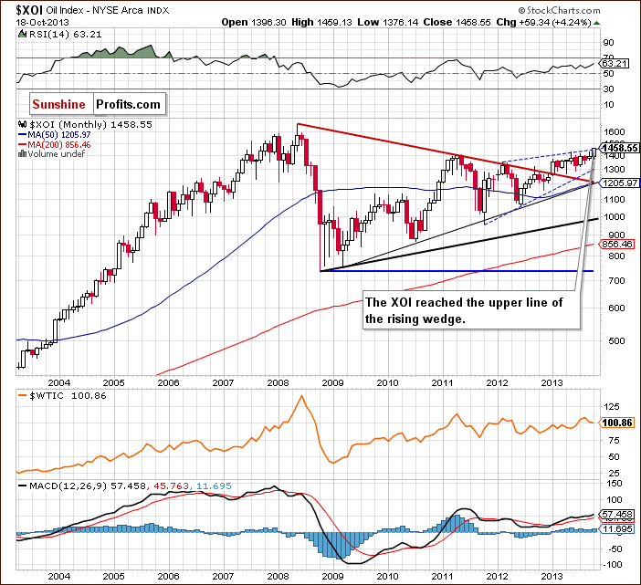 XOI - NYSE Arca Oil Index - long-term chart