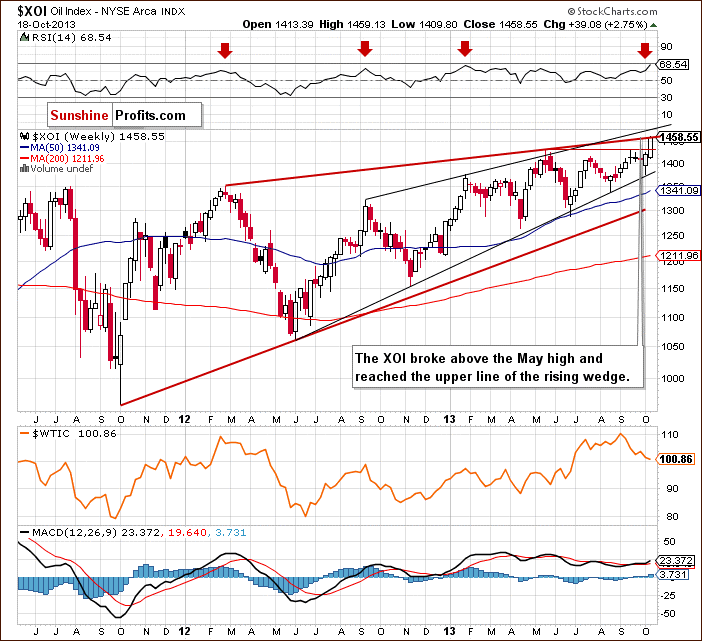 XOI - NYSE Arca Oil Index - weekly chart