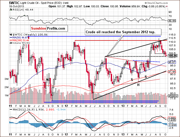 Crude Oil weekly price chart - WTIC