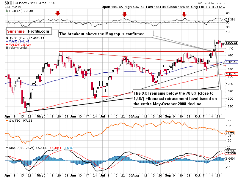 XOI - NYSE Arca Oil Index