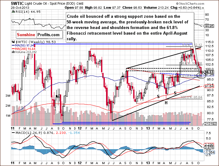 Crude Oil weekly price chart - WTIC