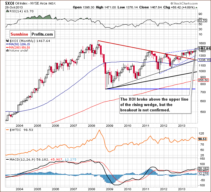 XOI - NYSE Arca Oil Index - long-term chart