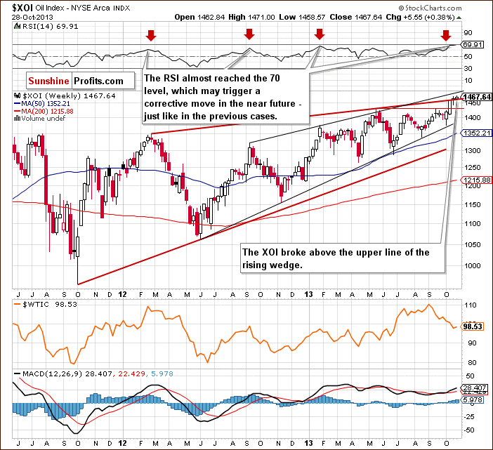 XOI - NYSE Arca Oil Index - weekly chart