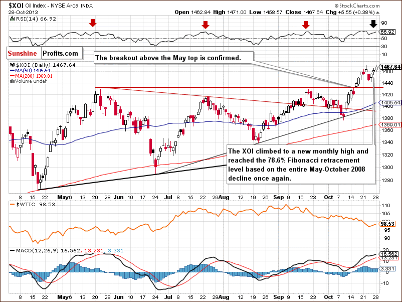 XOI - NYSE Arca Oil Index - daily chart