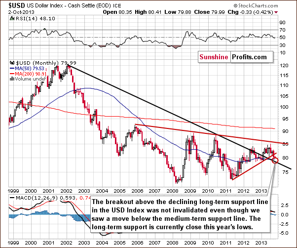 Very long-term US Dollar Index chart