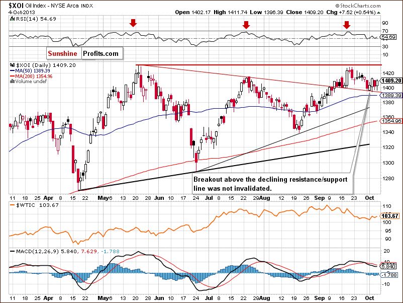 XOI - NYSE Arca Oil Index - daily chart