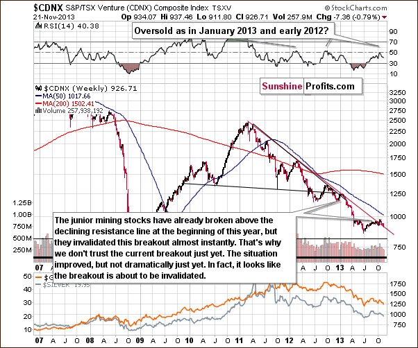 Toronto Stock Exchange Venture Index - proxy for the junior miners - CDNX