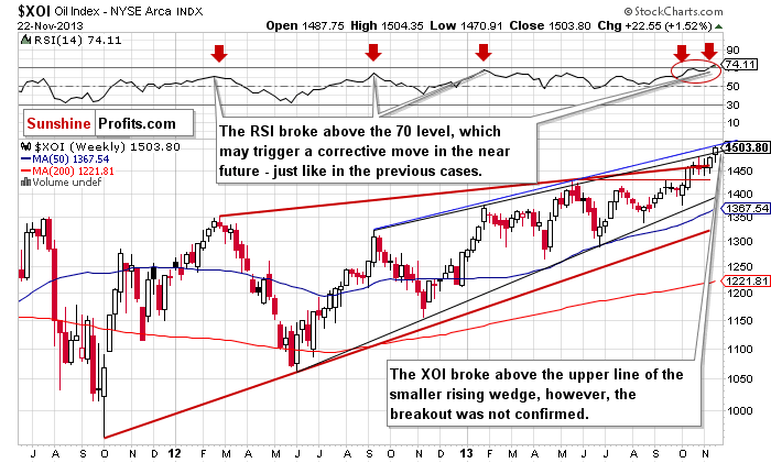 XOI - NYSE Arca Oil Index - daily chart