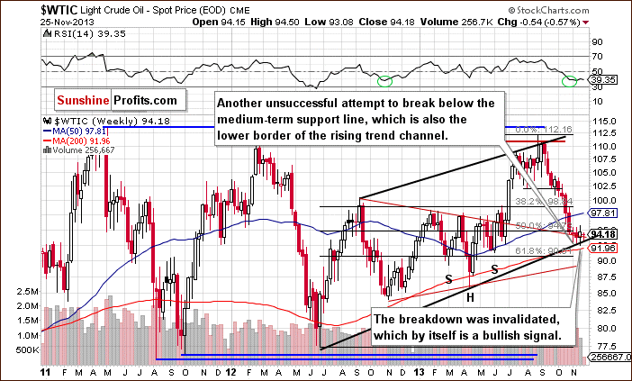 Crude Oil weekly price chart - WTIC