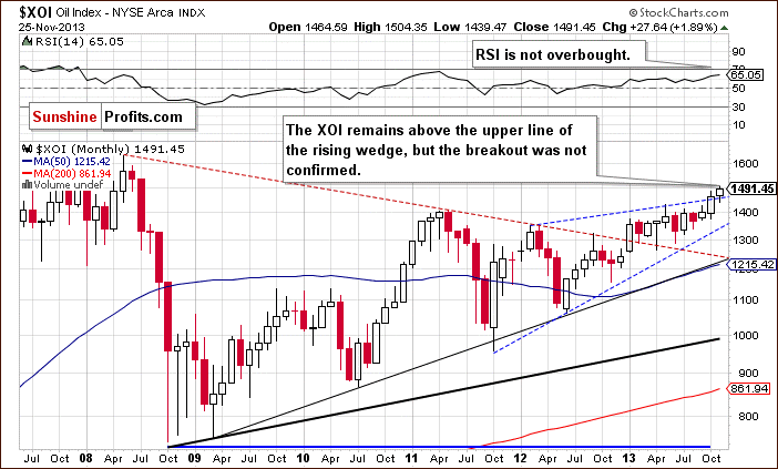 XOI - NYSE Arca Oil Index - long-term chart