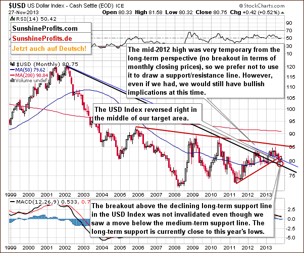 Long-term US Dollar Index chart