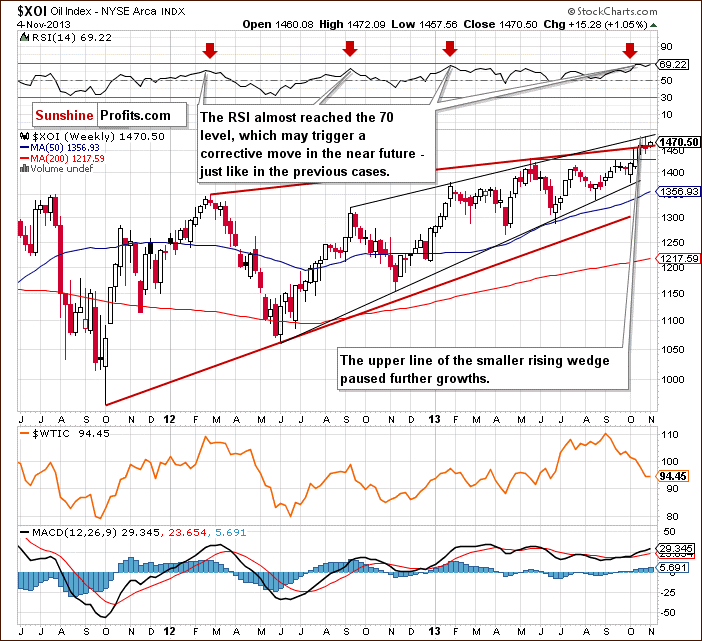 XOI - NYSE Arca Oil Index - weekly chart