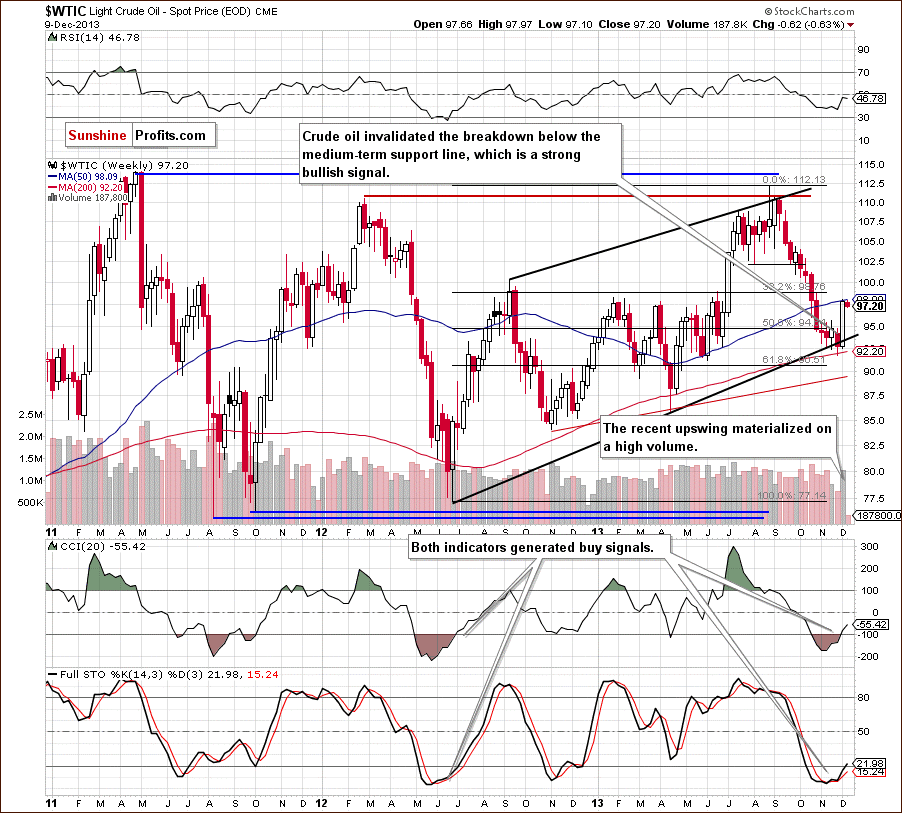 Crude Oil weekly price chart - WTIC