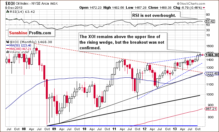 XOI - NYSE Arca Oil Index - long-term chart