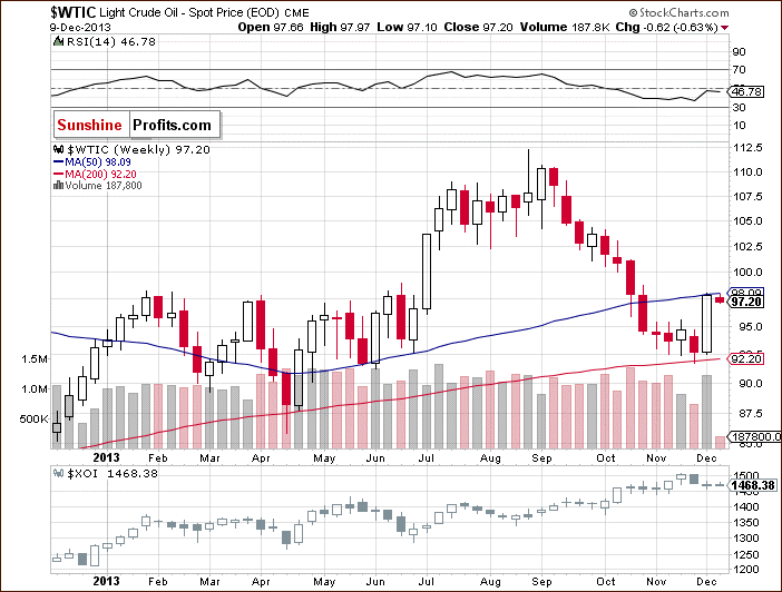 Crude Oil price chart - relationship between crude oil and the oil stock index - WTIC:XOI