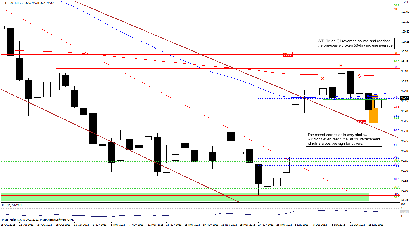 Crude Oil price chart - WTI