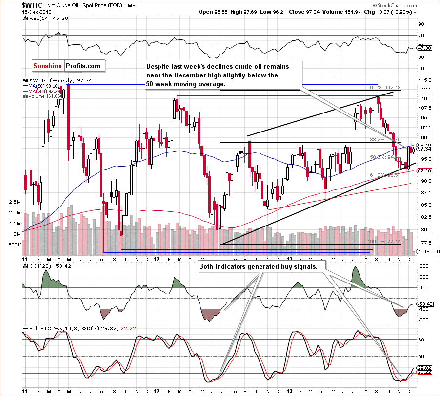 Crude Oil weekly price chart - WTIC