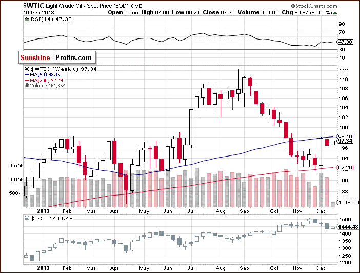 Crude Oil price chart - relationship between crude oil and the oil stock index - WTIC:XOI