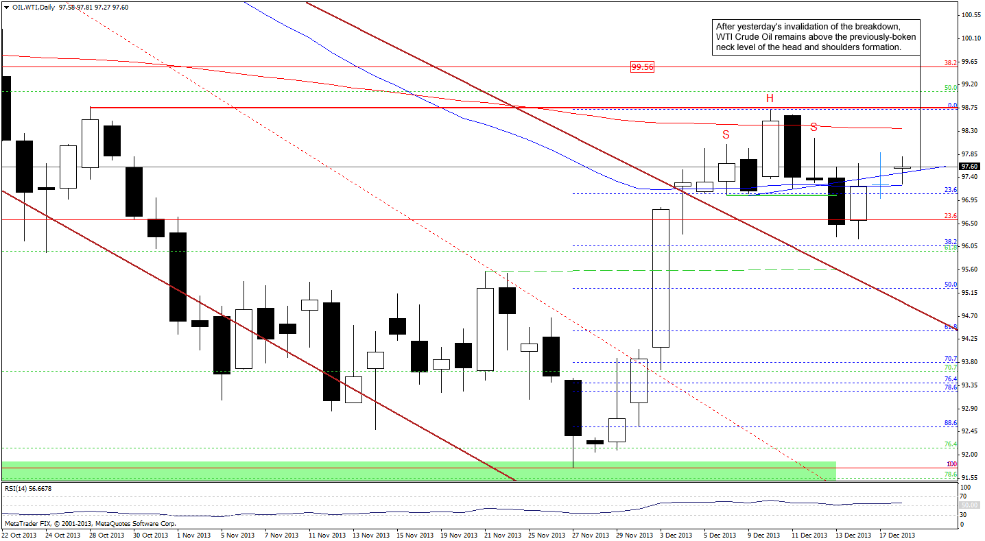 Crude Oil price chart - WTI