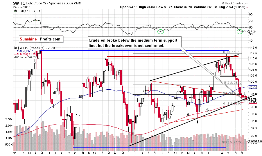 Crude Oil weekly price chart - WTIC