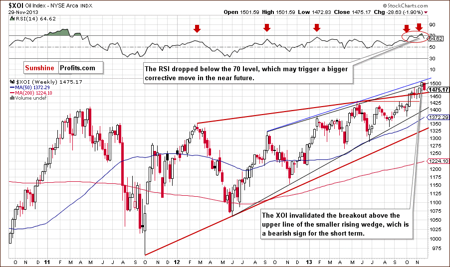 XOI - NYSE Arca Oil Index - weekly chart