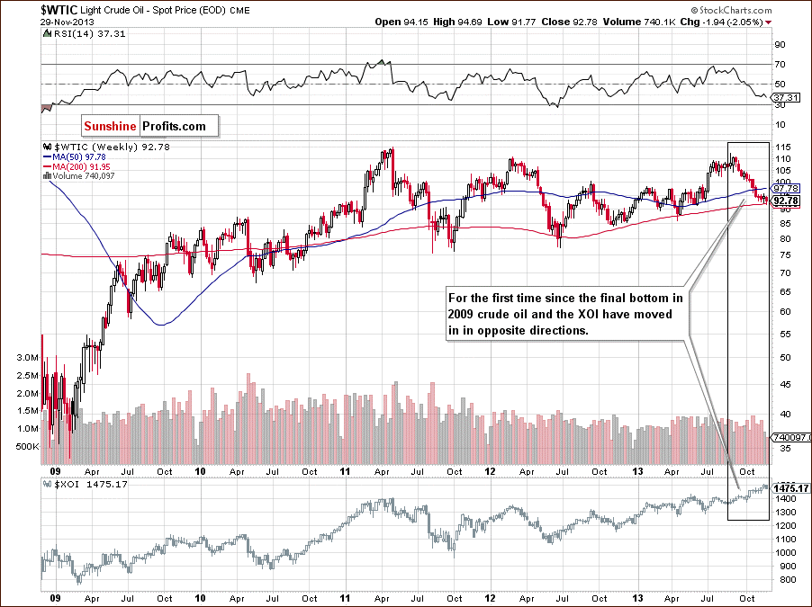 Crude Oil price chart - relationship between crude oil and the oil stock index - WTIC:XOI