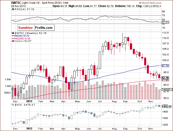 Crude Oil price chart - relationship between crude oil and the oil stock index - WTIC:XOI