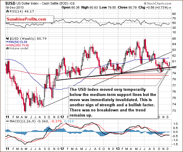 Medium-term US Dollar Index chart