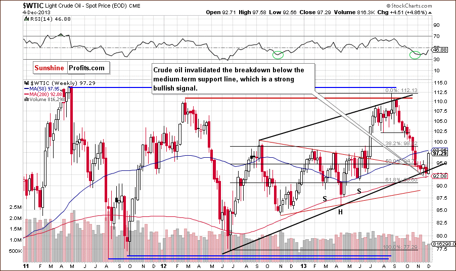 Crude Oil price chart - WTIC - weekly chart