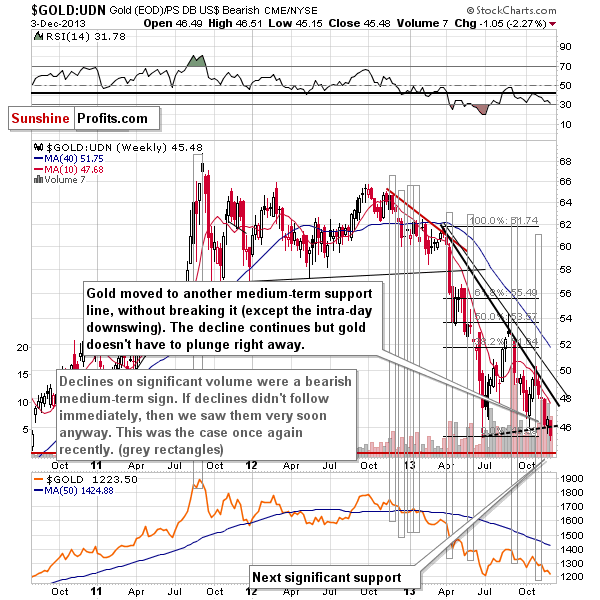 Gold from the non-USD perspective - GOLD:UDN