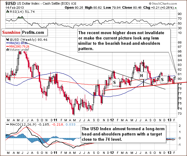 Medium-term US Dollar Index chart