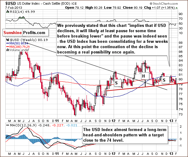 Medium-term US Dollar Index chart