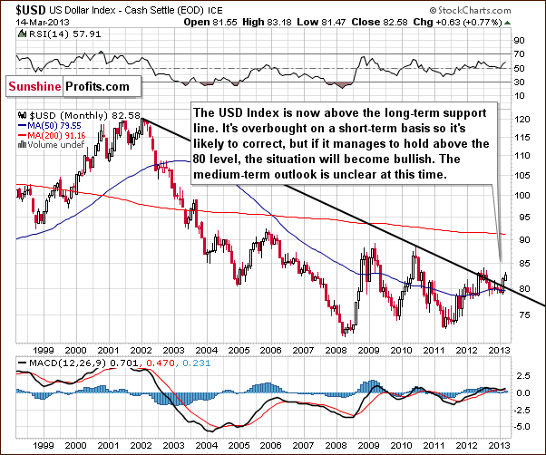 Very long-term US Dollar Index chart