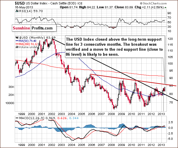 Very long-term US Dollar Index chart