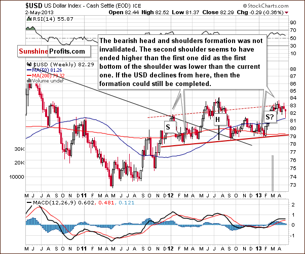 Medium-term US Dollar Index chart