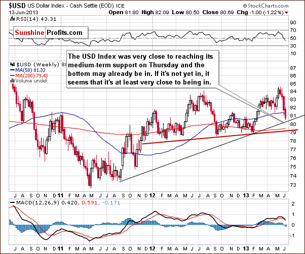 Medium-term US Dollar Index chart