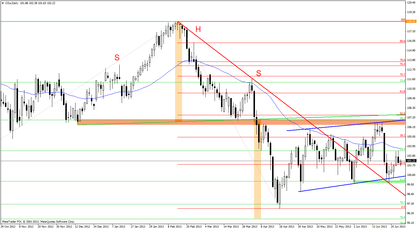 Brent crude oil