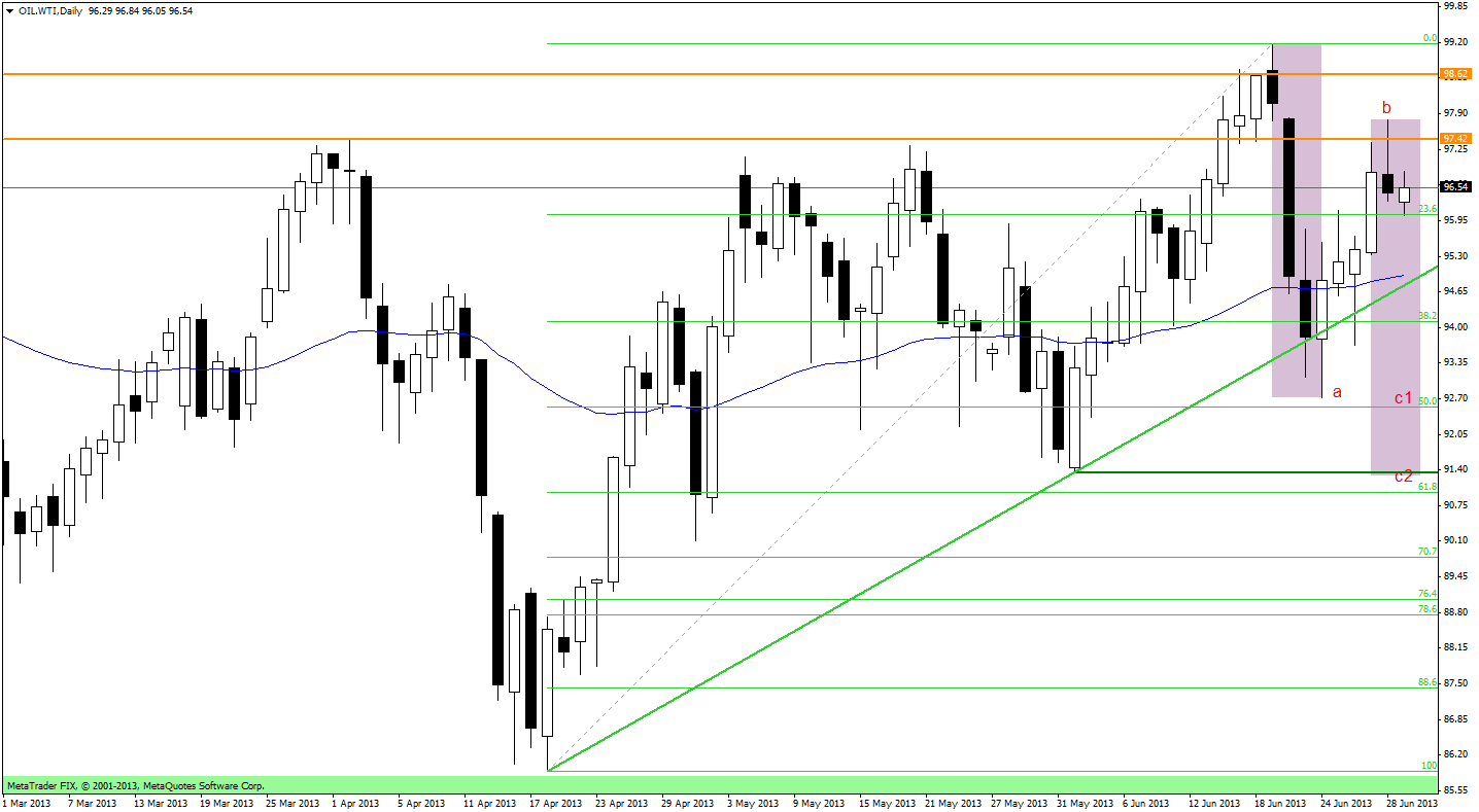 light crude oil